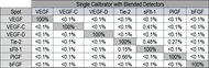 V-PLEX Quality Figure 7